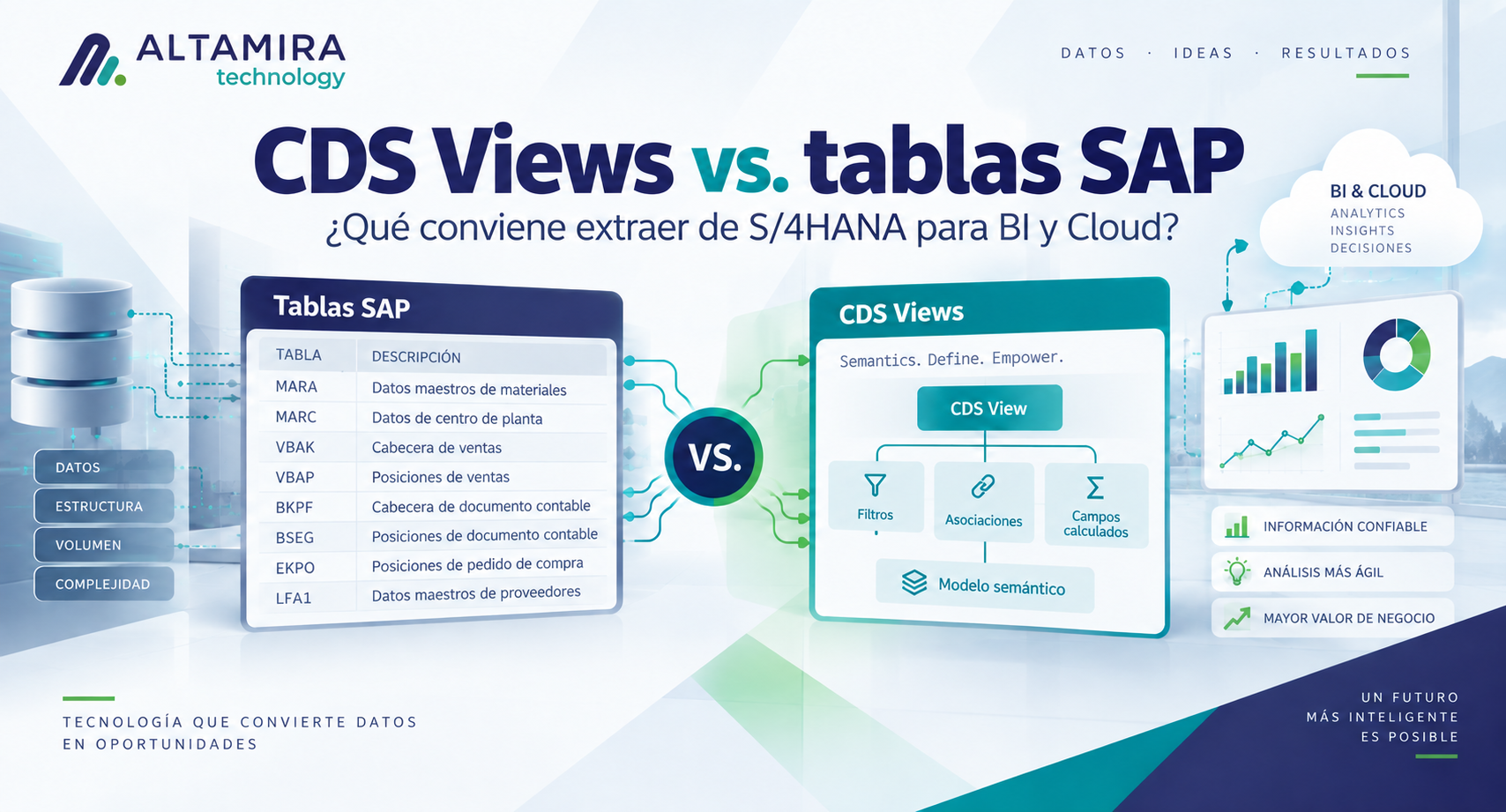 CDS Views vs. tablas SAP: ¿qué conviene extraer de S/4HANA?