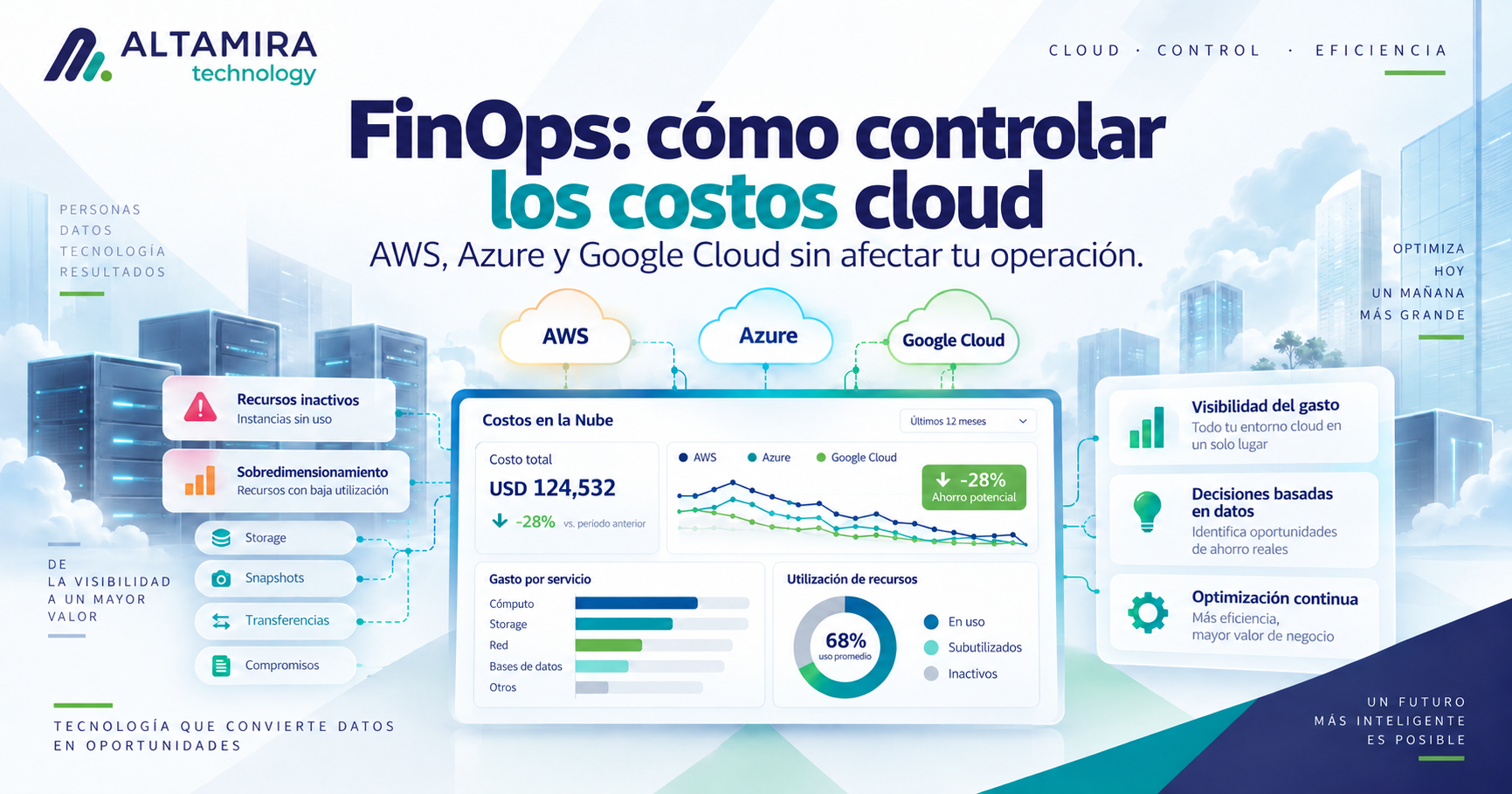 FinOps: cómo controlar los costos cloud sin afectar tu operación